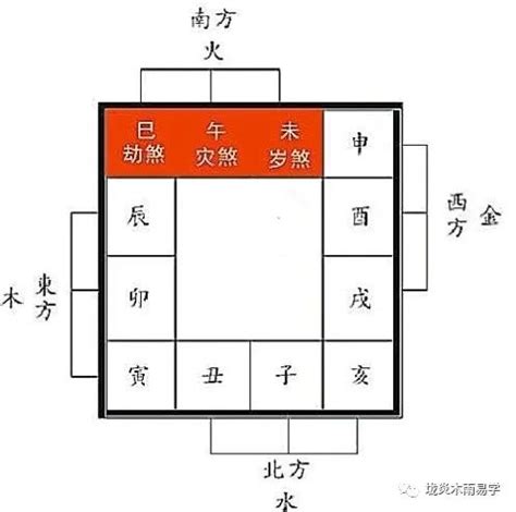 化三煞|什麼是三煞？怎麼化解三煞？三煞方位查詢表與三煞的。